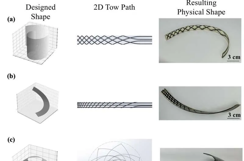 Morphing 3D-printed structures from flat to curved, in space