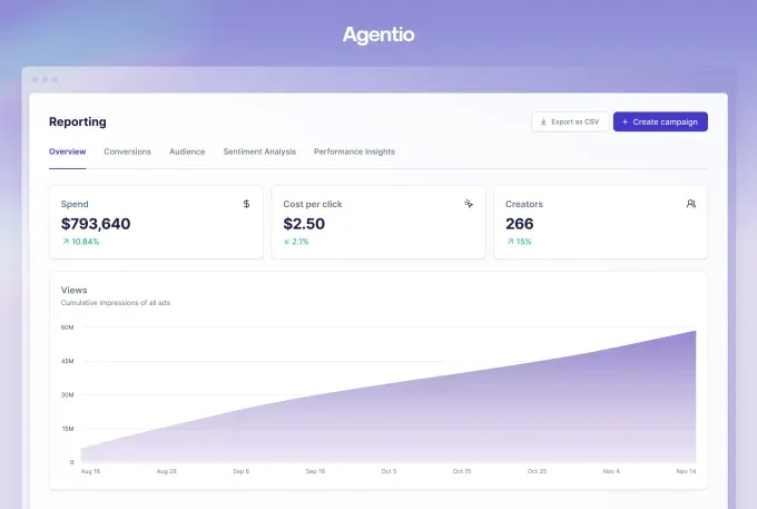 Agentio: AI-платформа для рекламных кампаний с инфлюенсерами