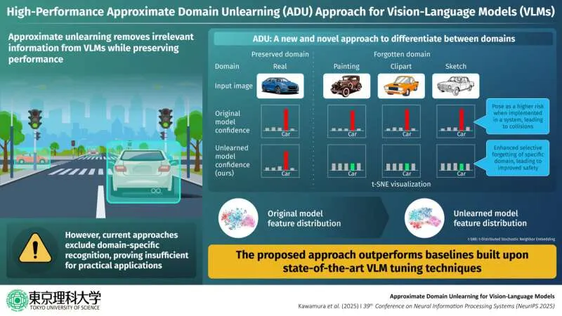 AI: Как заставить нейросети забывать ненужное