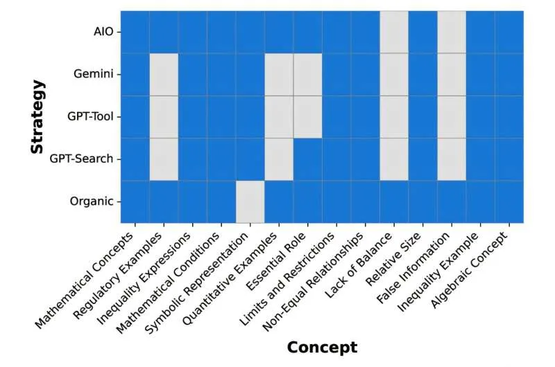AI против традиционного поиска: что мы теряем и приобретаем?