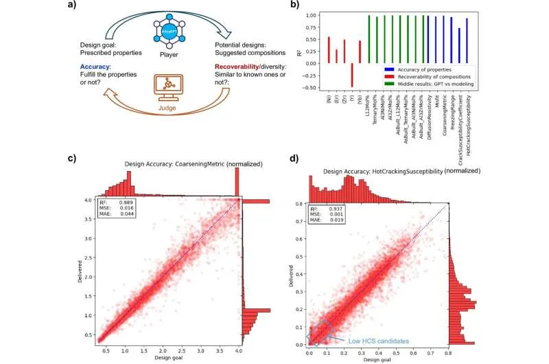 AlloyGPT: ИИ для разработки сплавов в аддитивном производстве