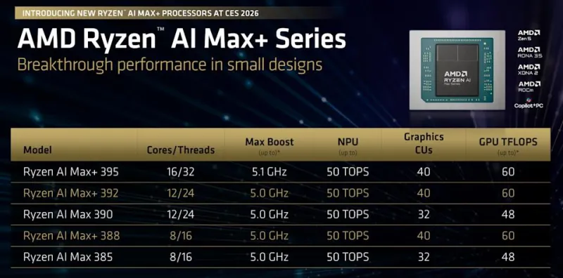 Процессор AMD Ryzen 7 9000X3D
