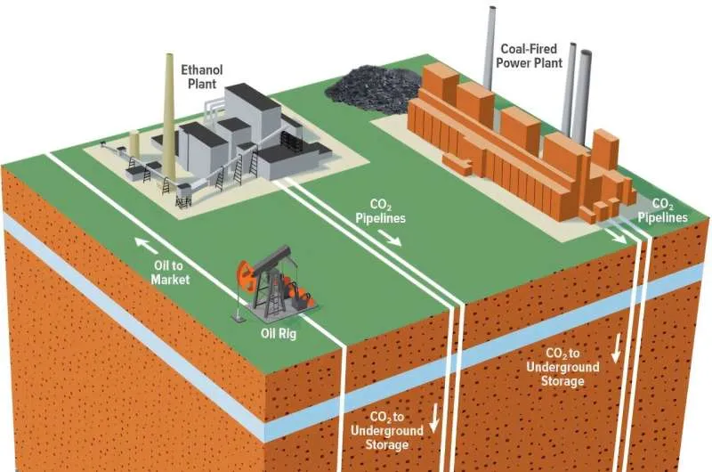 Google и "чистый" газ: как CCS меняет дата-центры