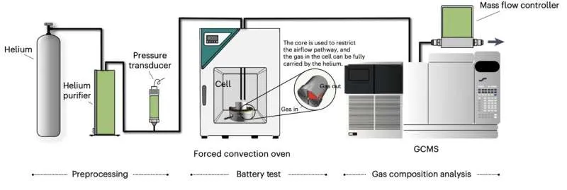 MOF-покрытие: новый шаг к стабильности натриевых батарей