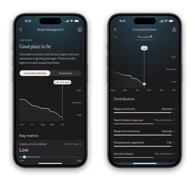 Oura: Новый подход к стрессу и здоровью