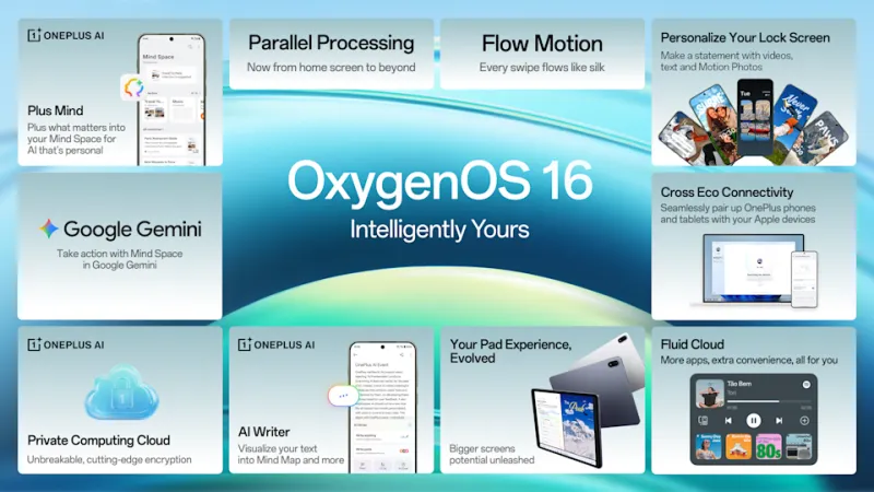 A bento box arrangement of new features being added in Oxygen OS 16, like Gemini integration with the Mind Space app and new lock screen customization options.