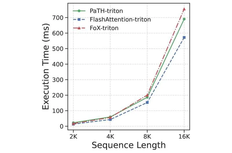 PaTH Attention: новый метод для LLM