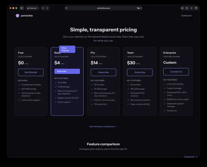 Periwinkle: Ваш собственный домен в децентрализованных соцсетях
