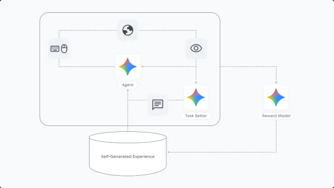 SIMA 2: ИИ-агент DeepMind с интеллектом Gemini