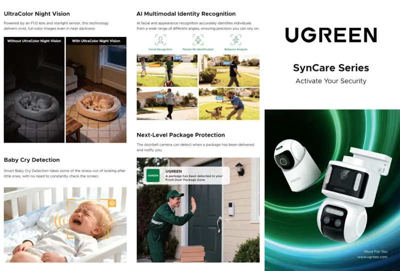 Ugreen SynCare: новая экосистема безопасности с ИИ и 4K