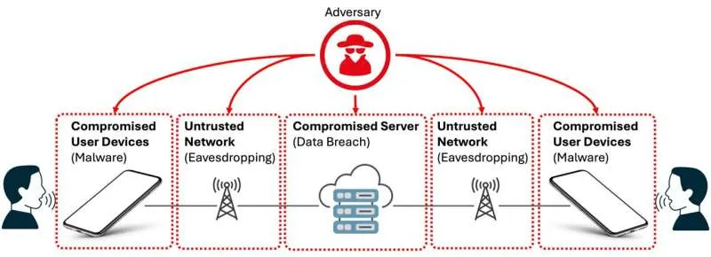 VoiceSecure: ИИ-защита от прослушивания голоса