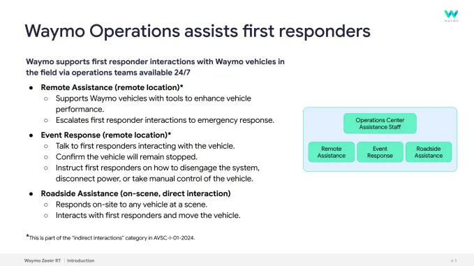 Waymo и зависимость от экстренных служб