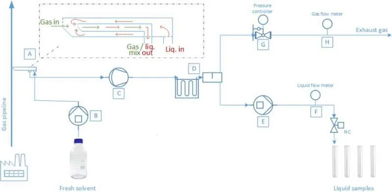 Анализ биогаза: чистота для энергетики