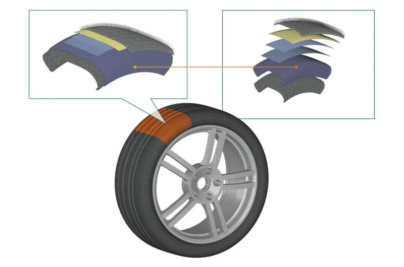 Виртуальная разработка шин: ПО CDTire
