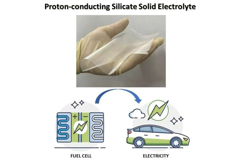 Гибкий электролит для топливных элементов: прорыв в энергетике