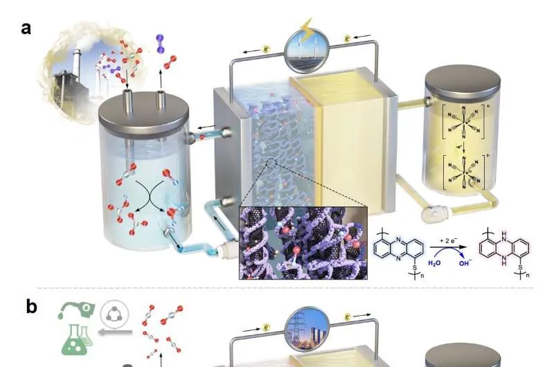 Гибридная система для улавливания CO₂ из воздуха