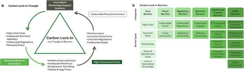 Декарбонизация зданий: 95 барьеров и 50 рисков