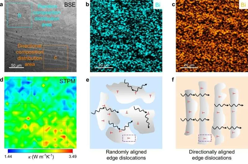 Дефекты материала: секрет низкой теплопроводности