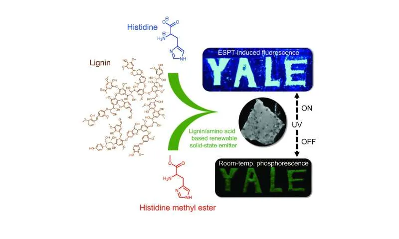 Scientists develop green alternative for light-emitting materials used in display technologies