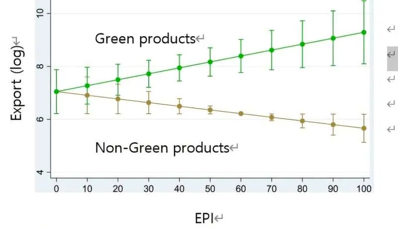 Зеленые гавани: строгие правила стимулируют продажи электромобилей