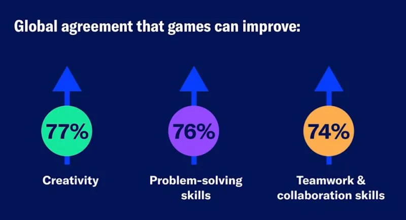 ESA Power of Play 2025