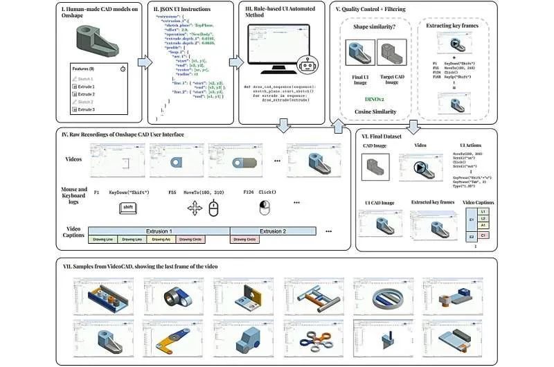 ИИ-агент создает 3D-модели из эскизов в CAD