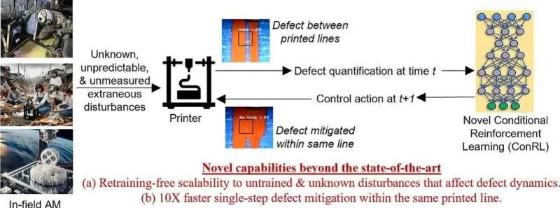 ИИ в производстве: новые горизонты надежности и инноваций