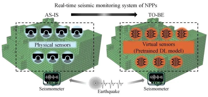 ИИ-диагностика оборудования АЭС: быстрый и недорогой метод