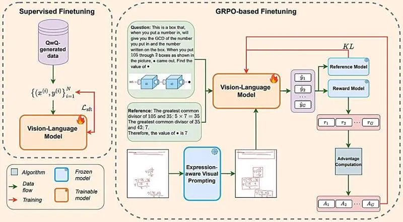ИИ для проверки рукописных задач по математике