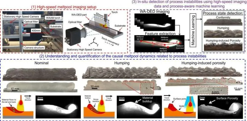 ИИ и 3D-печать меняют производство деталей для подводных лодок