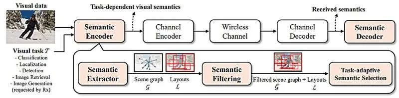 ИИ-коммуникации: новая эра передачи изображений
