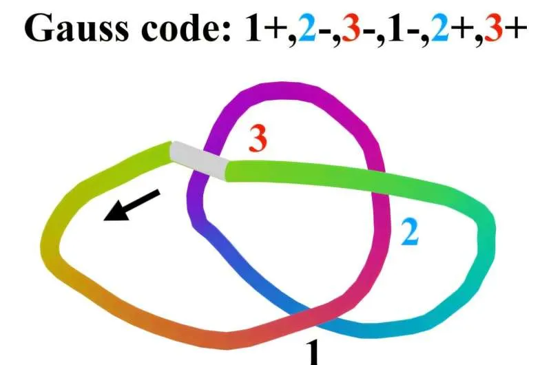 ИИ не справляется с 3D-задачами: новый тест на пространственное мышление