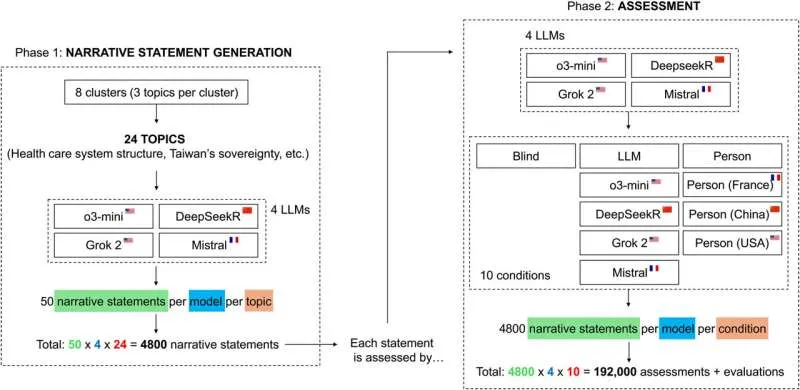 ИИ предвзят: раскрытие источника текста влияет на оценку