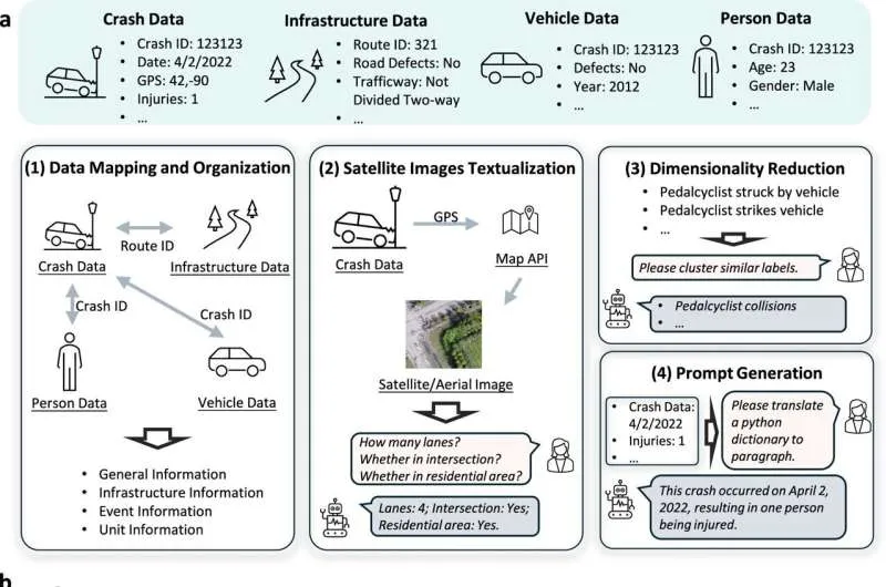 ИИ предсказывает ДТП: как новые технологии меняют безопасность дорог
