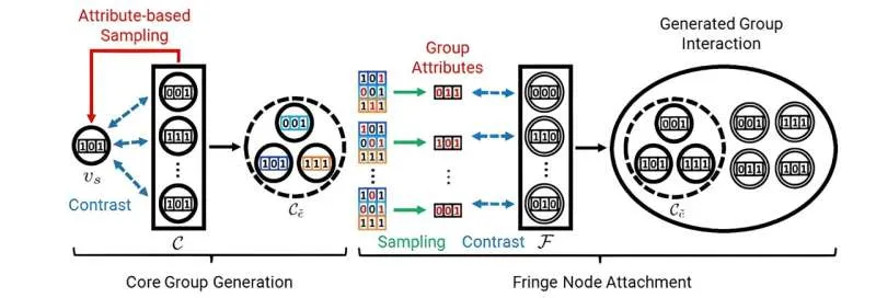 ИИ предсказывает поведение групп: новый прорыв в анализе взаимодействий