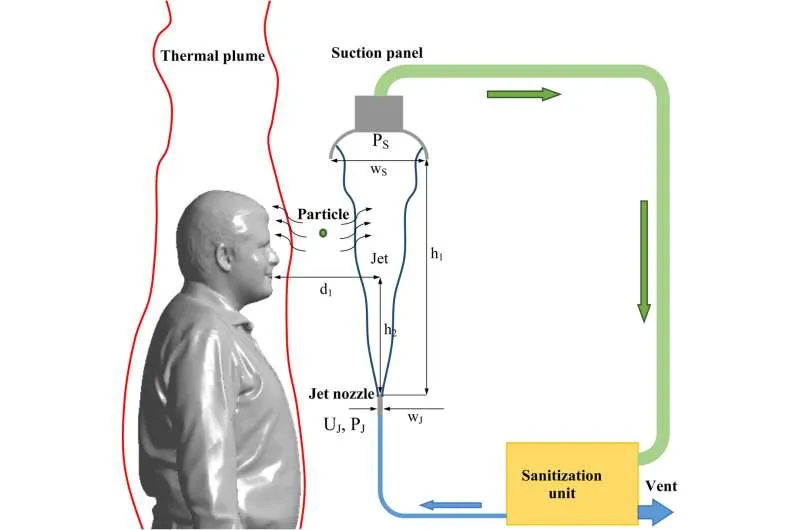 Инновационное устройство очистки воздуха: 94% патогенов удалено