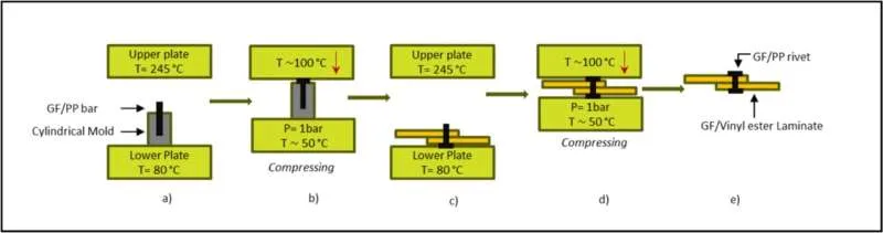 Инновационные композитные заклепки: легкие и долговечные соединения