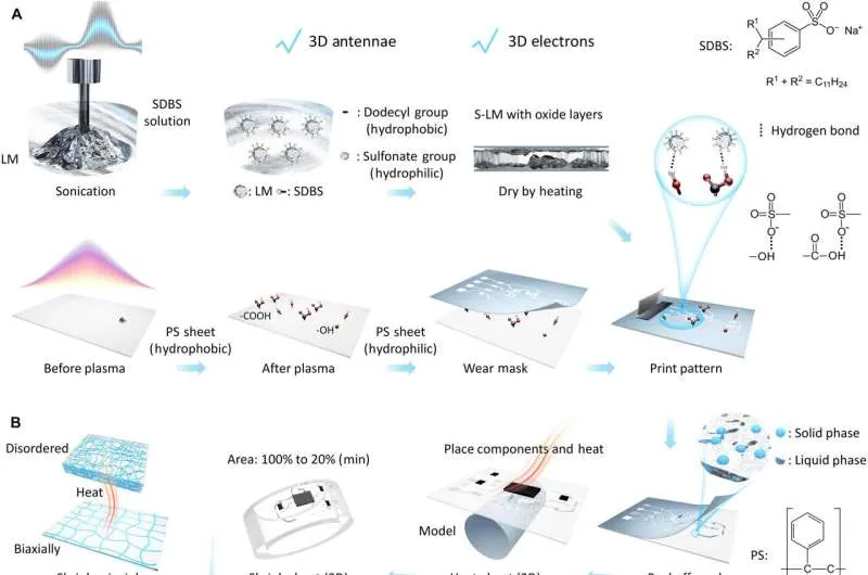 Shrinking materials hold big potential for smart devices, researchers say