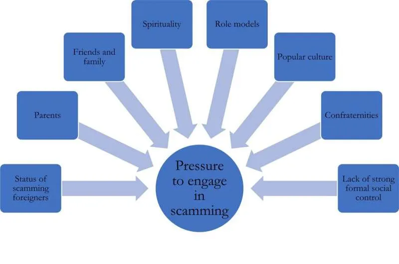 Киберпреступность в Западной Африке: ключ к борьбе с мошенничеством