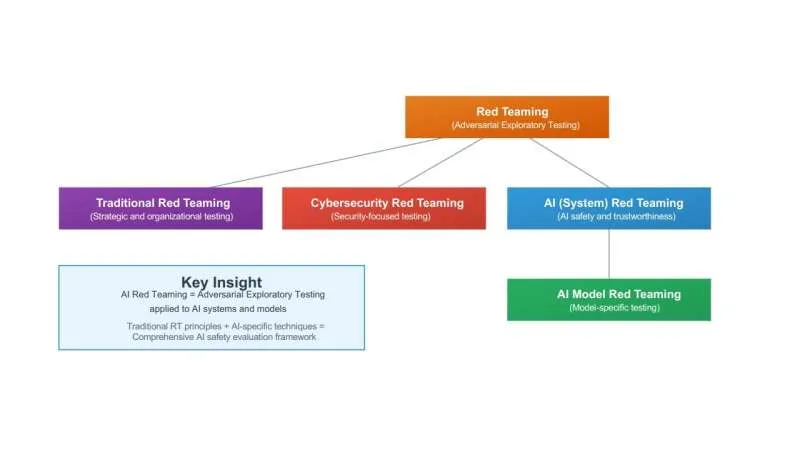 Корейские стандарты ИИ: безопасность и доверие
