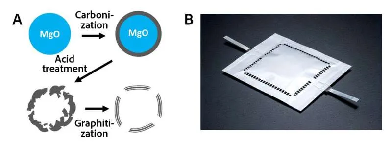 Литий-воздушные батареи: прорыв в электродах для высокой мощности
