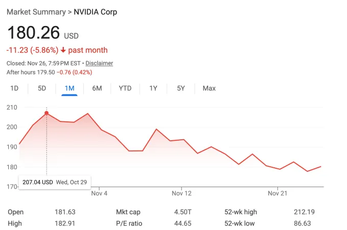 Майкл Бьюри против Nvidia: Битва за будущее ИИ