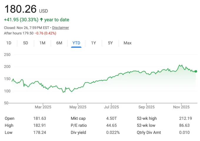Майкл Бьюри против Nvidia: Битва за будущее ИИ
