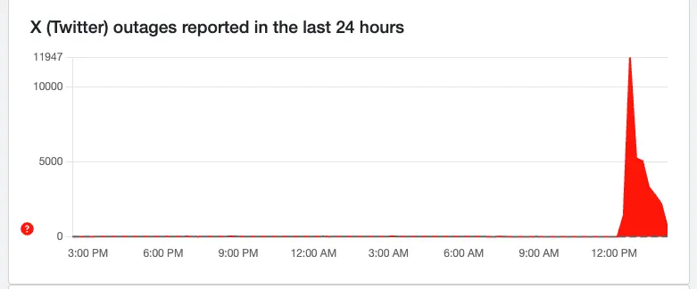 У Cloudflare возникли проблемы.