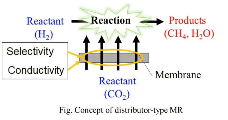 Мембранные реакторы: новый взгляд на утилизацию CO2