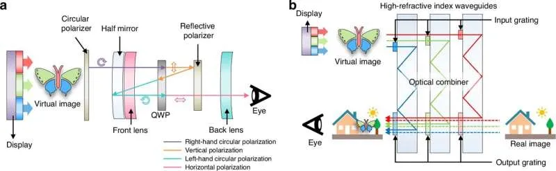 Микро-LED: будущее дисплеев для VR и гибких устройств