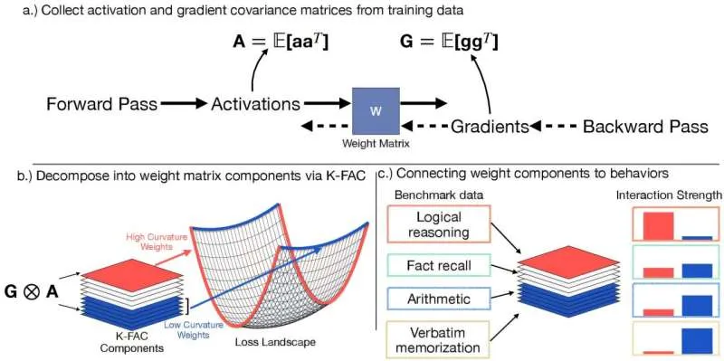 Мозг ИИ: память и разум разделены