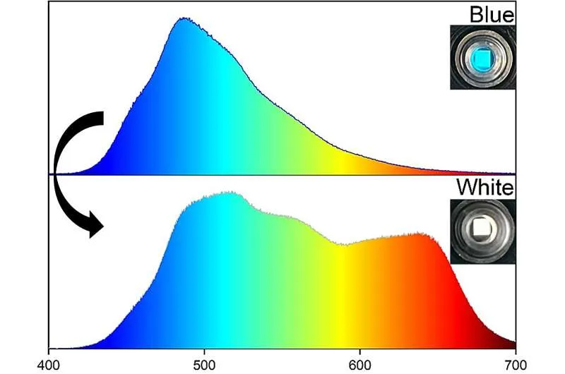Новое поколение OLED: белый свет из одного источника