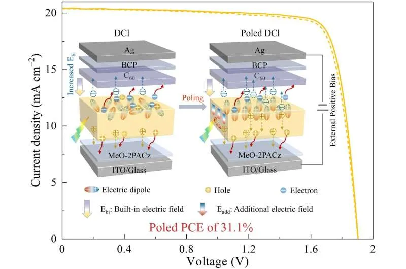 Новый каркасный молекула для солнечных батарей