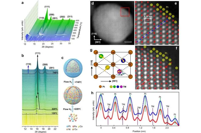Новый катализатор для топливных элементов тяжелого транспорта